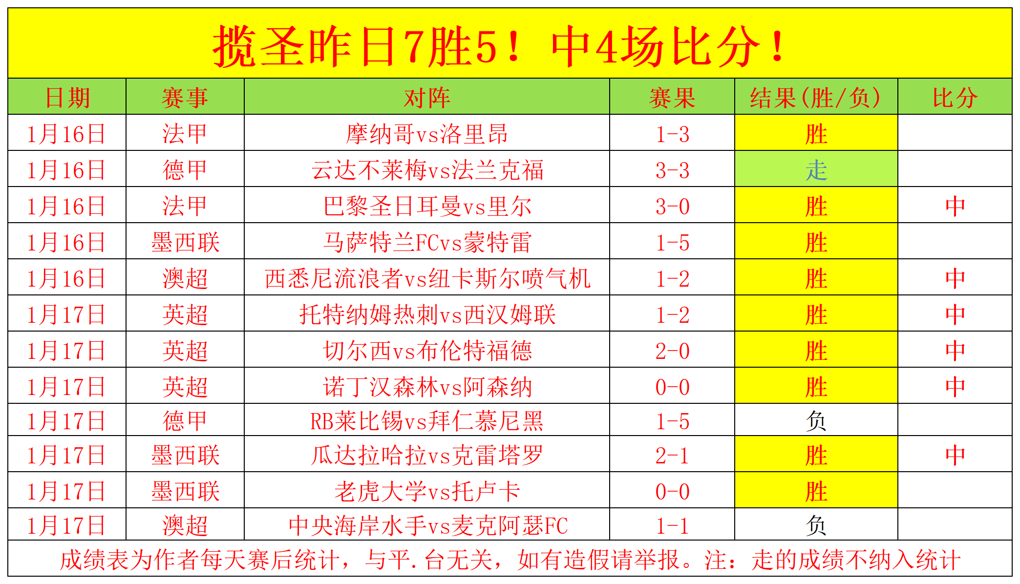 梅雷特重申,聚焦个人表,平局非乐见,宝威体育官网,宝威体育平台,宝威体育链接,宝威体育官方
