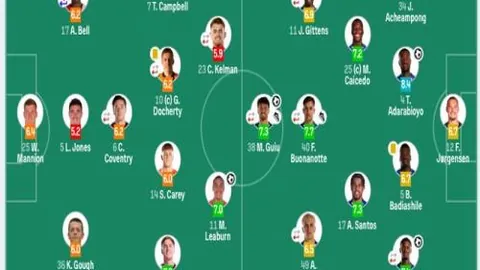 “2025年世界杯：越南女足0-7负于荷兰，荷兰女足强势挺进下一轮！”